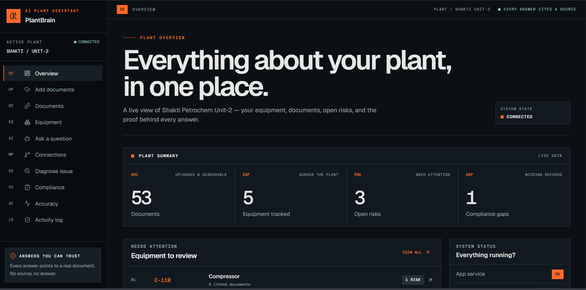 PlantBrain dashboard interface showing a synthetic plant overview with sample document, equipment, and risk counts.